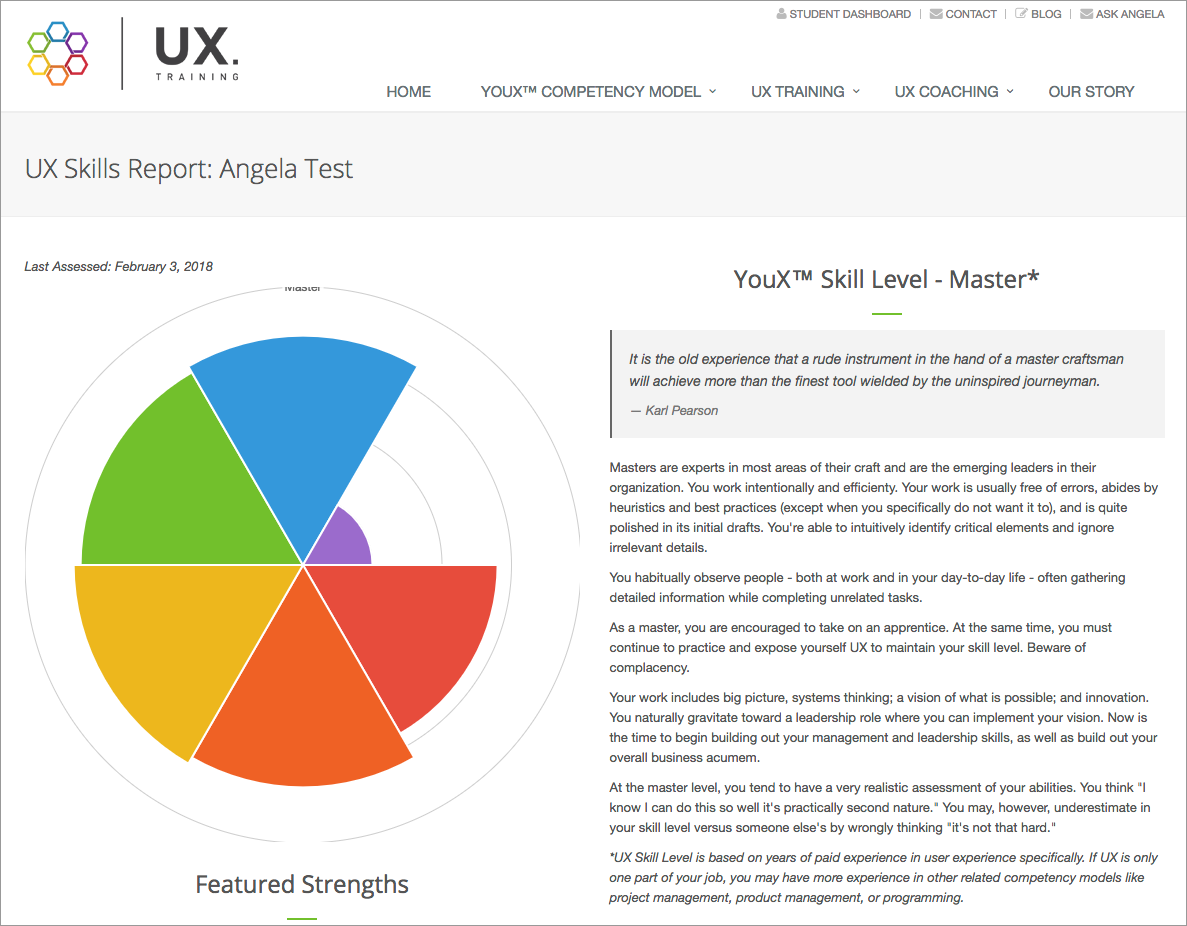 YouX™ Individual Sample Report